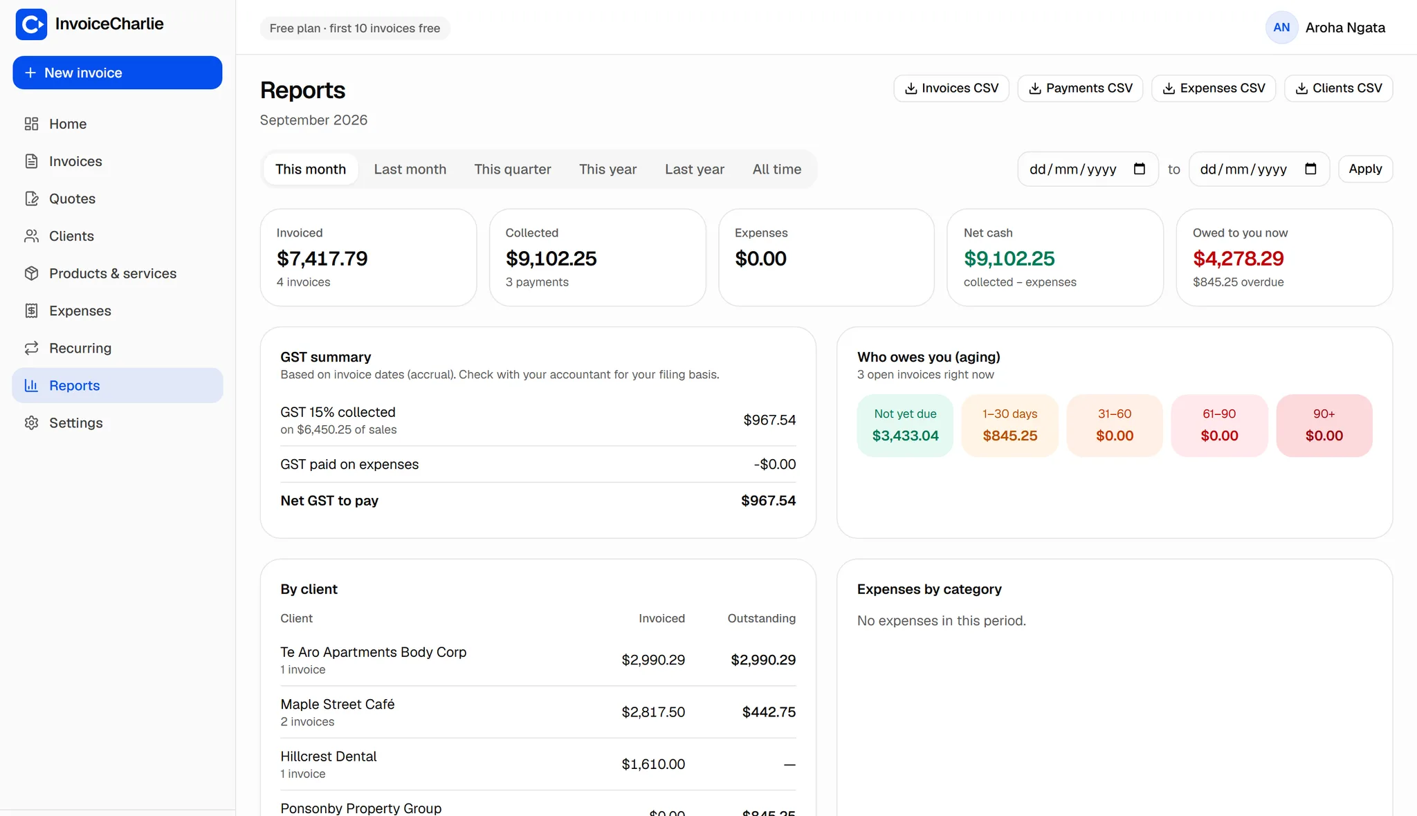 Reports: income, tax collected and expenses by category, with CSV export.